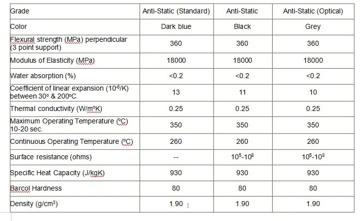 Antistatic Synthetic Stone Hfi-003, Synthetic Stone, Plastic Mould Materials